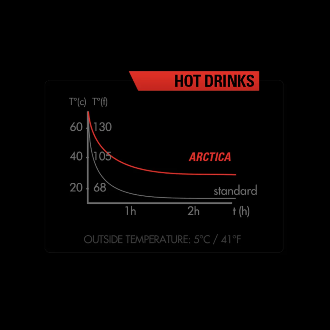 Arctica 75 Insulated Bottle