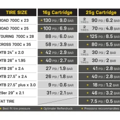 CO2 Cartridges 16g Threaded, 5 Pack