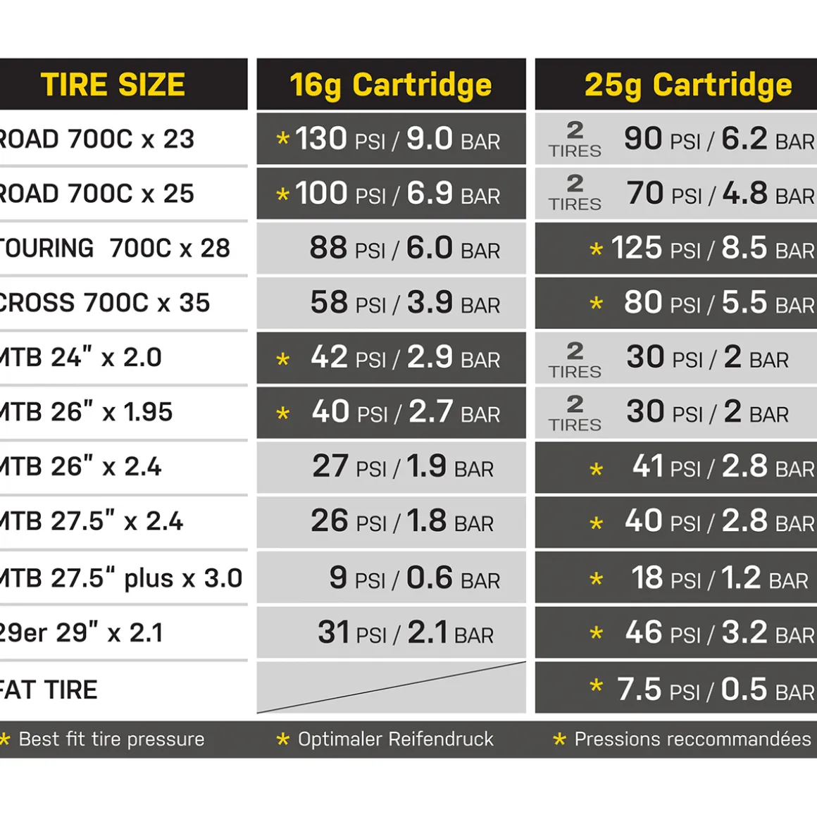 CO2 Cartridges 16g Threaded, 5 Pack