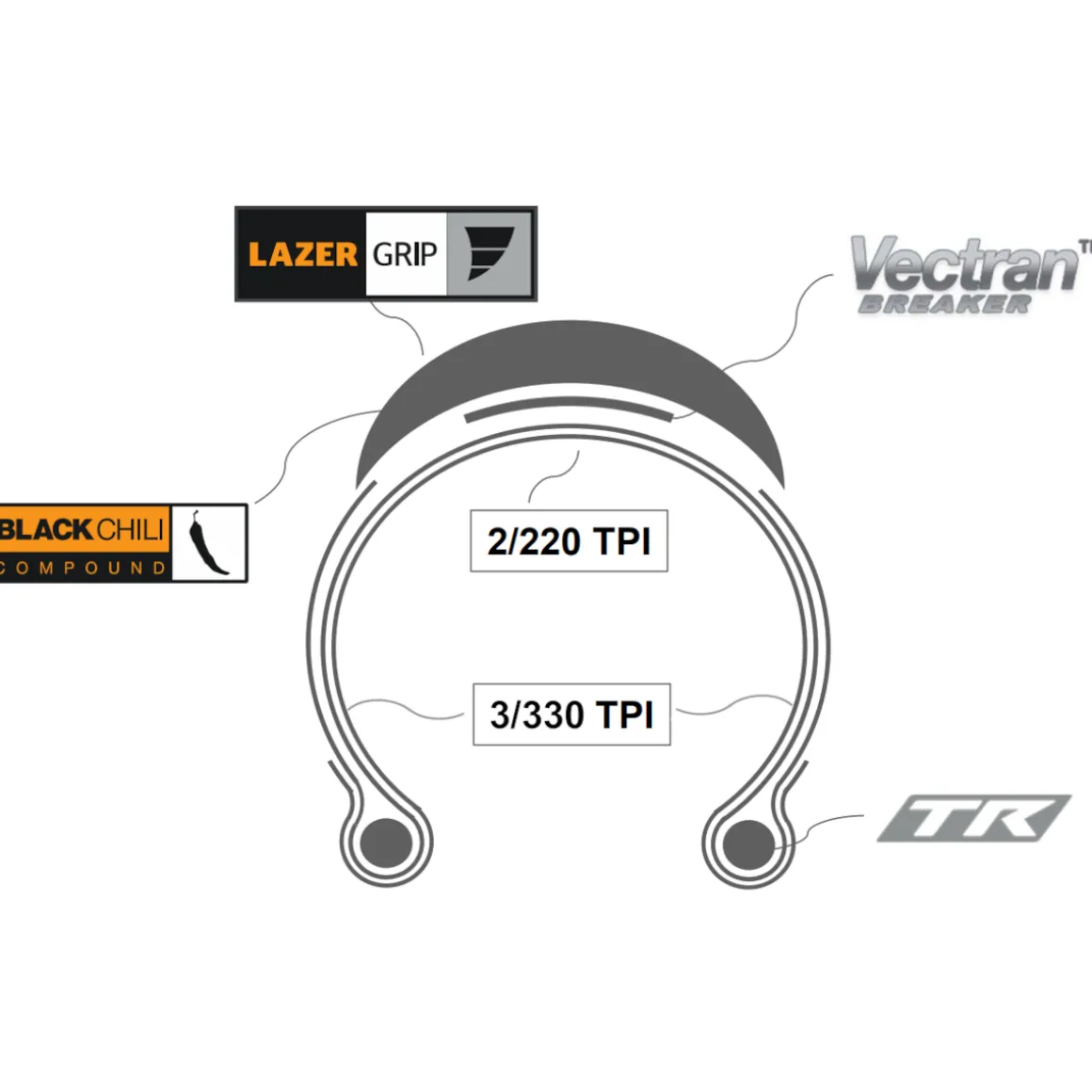 Grand Prix 5000 S TR Road Tyre, Folding Tyre (Tubeless Ready)